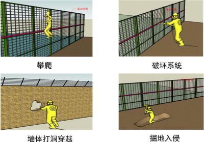 重庆北碚区周界防范报警系统四号