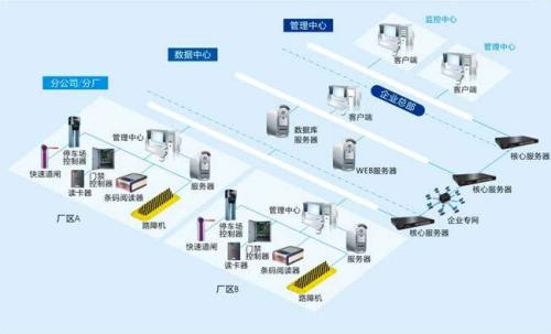 重庆北碚区食堂收费管理系统七号