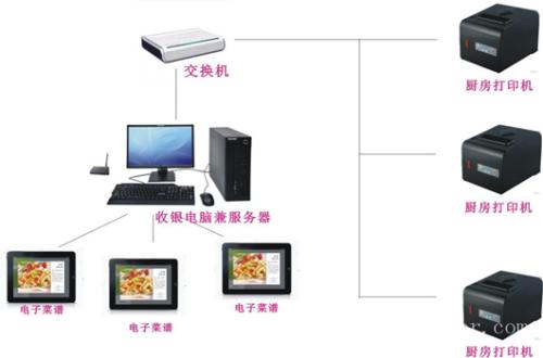 重庆北碚区收银系统六号